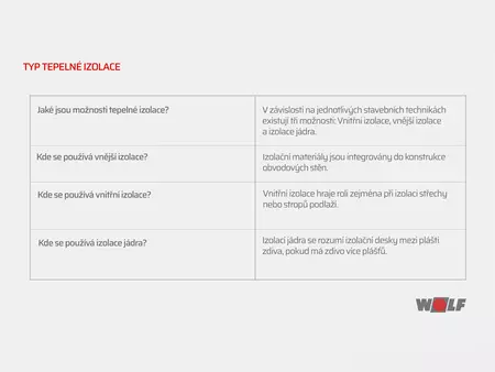 Typy izolace budovy