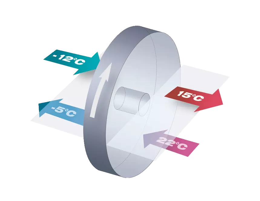 Schéma rotačního výměníku tepla