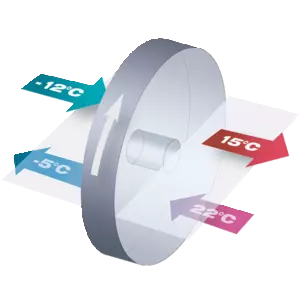 Schéma rotačního výměníku tepla