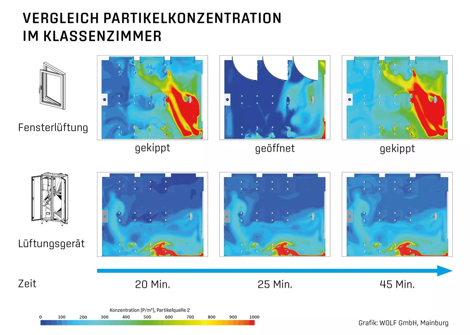 Grafik: Aerosole Klassenraum
