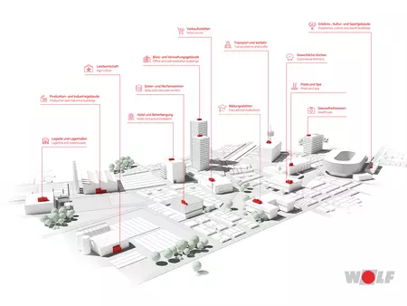 WOLF Eco System Detail