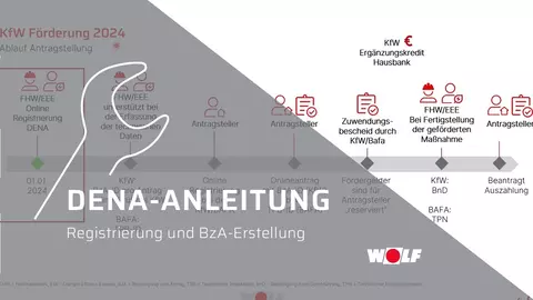 Darstellung der DENA Anleitung 