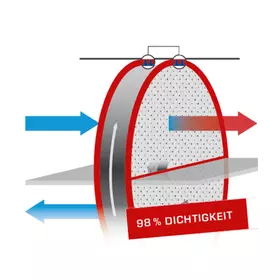 CRL Evo max - Superseal
