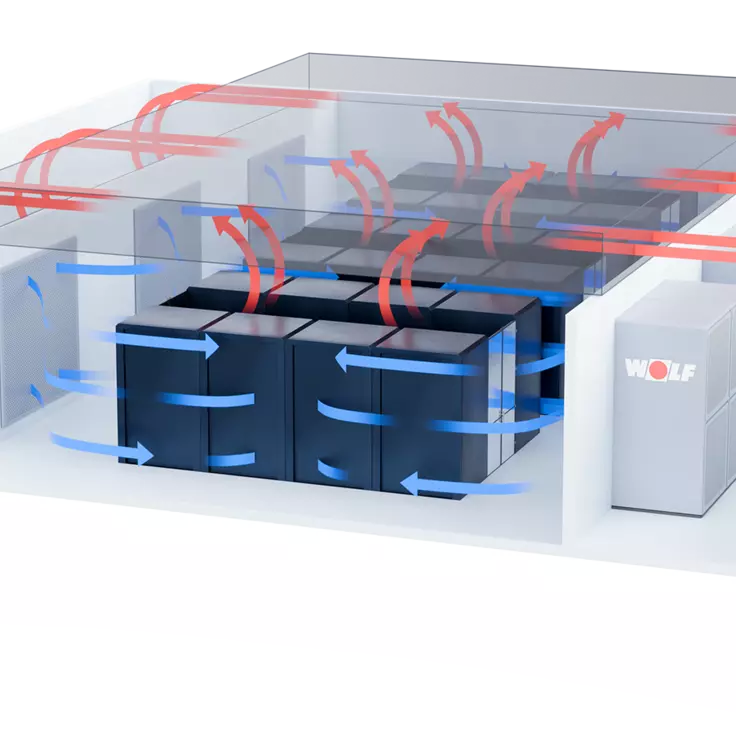 Datencenter, Rechenzentren Kühlsystem DCA