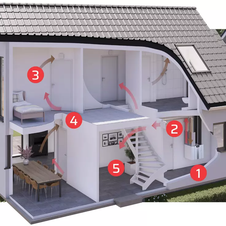 Beispiel für RenovatAir