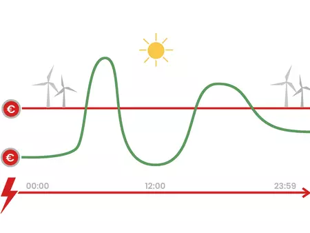 Darstellung von Windrädern die Energie betreiben 