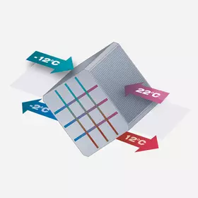 WOLF Cross Flow Heat Exchanger 