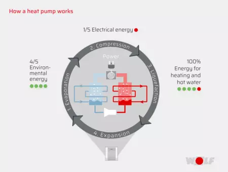 How a heatpump works