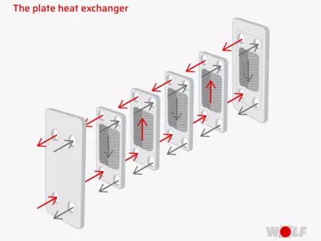 Plate heat exchanger