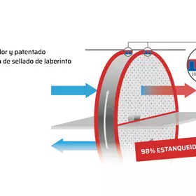 Innovador sistema de sellado con un 98% de estanqueidad
