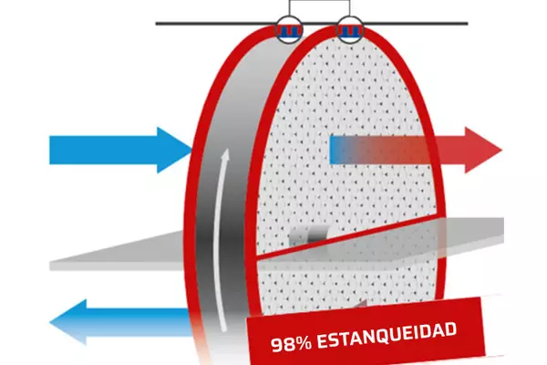 Sistema de sellado con un 98% de estanqueidad
