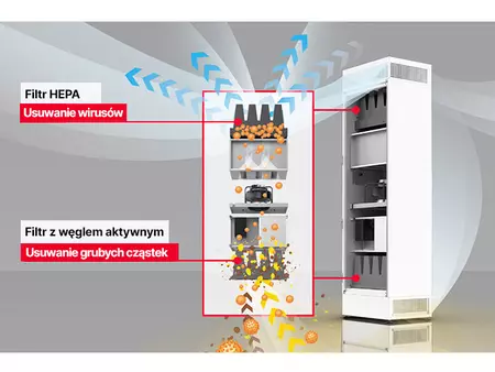 Działanie Airpurifier WOLF