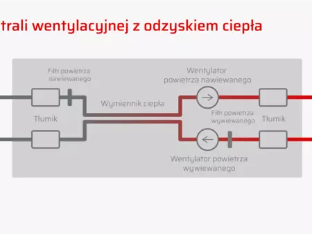 Schemat projektowy centrali wentylacyjnej z odzyskiem ciepła 
