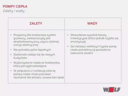 Wyszczególnienie wad i zalet pomp ciepła
