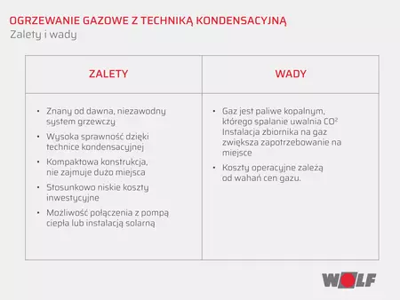 Wady i zalety systemu grzewczego opartego na kotle grzewczym z techniką kondensacyjną
