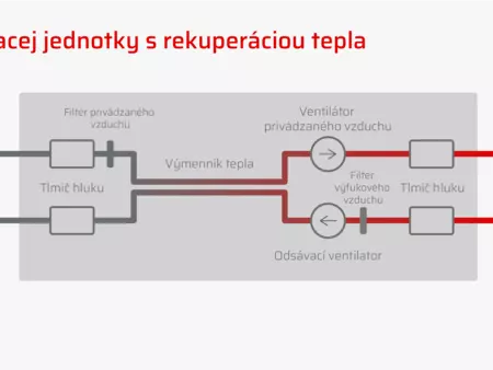 Návrh vetracej jednotky