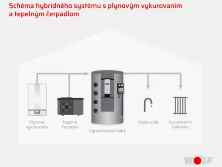 Schéma hybridného systému