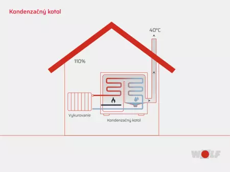 Kondenzačný kotol schéma Kondenzačný kotol schéma