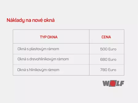 Náklady na nové okná