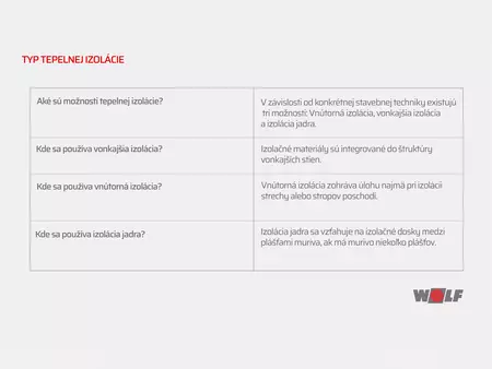 Typ tepelnej izolácie