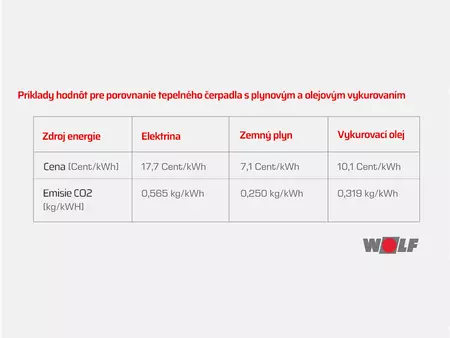 Porovnanie tepelného čerpadla a kondenzačnho kotla